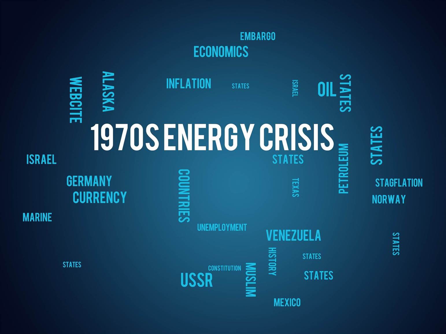 The 1973 Oil Crisis